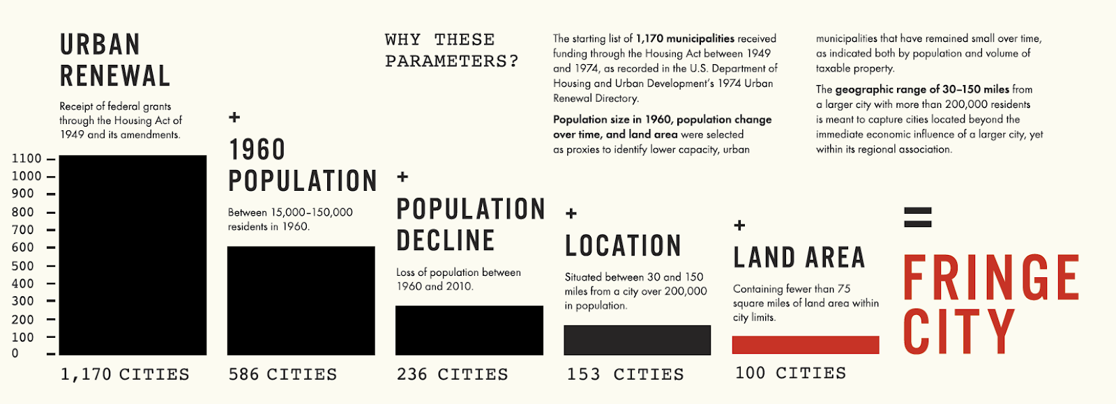Fringe Cities context
