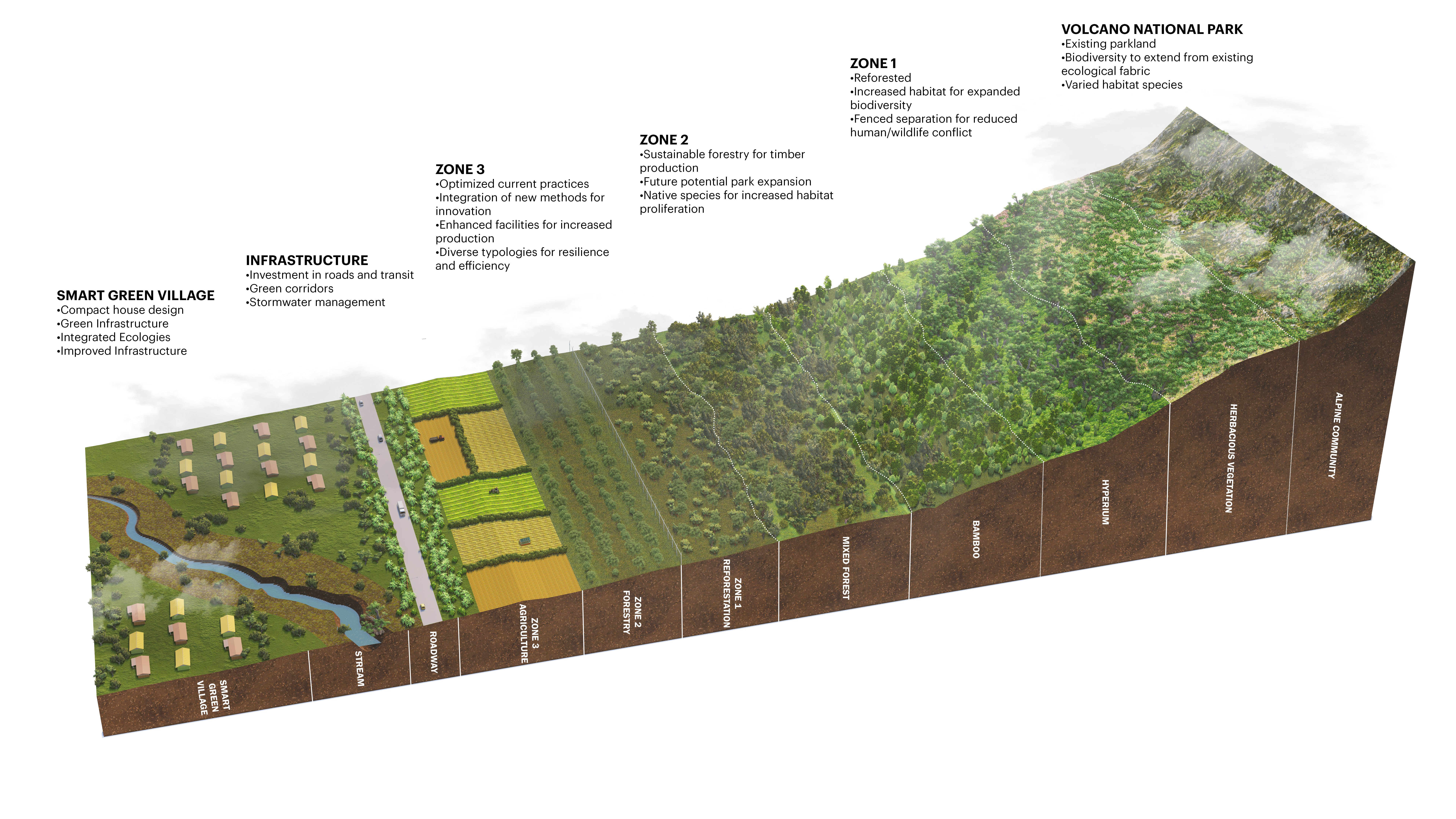 Volcanoes National Park: Cross Section of Proposed Zones