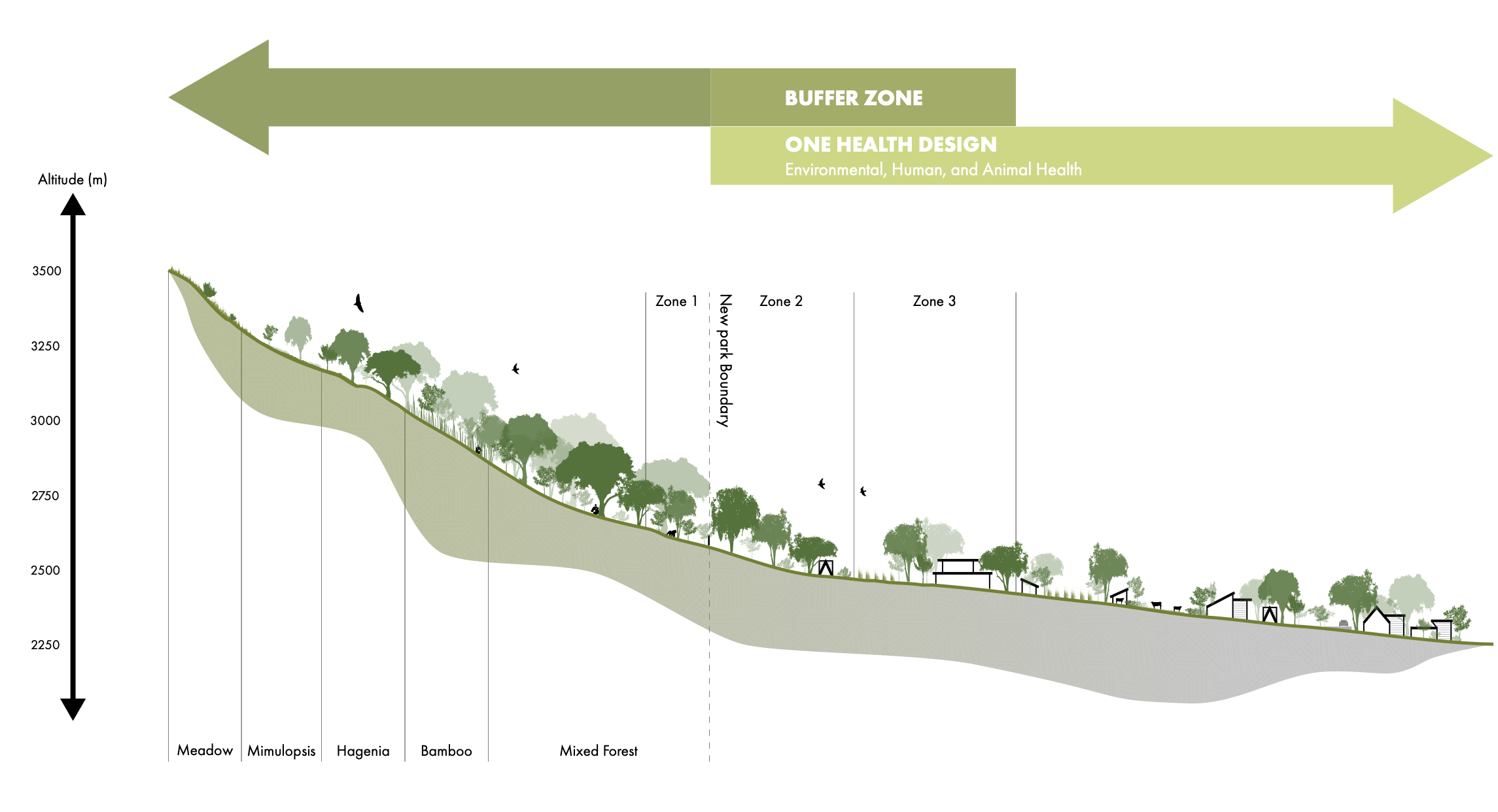 Volcanoes National Park Proposed Buffer Zones