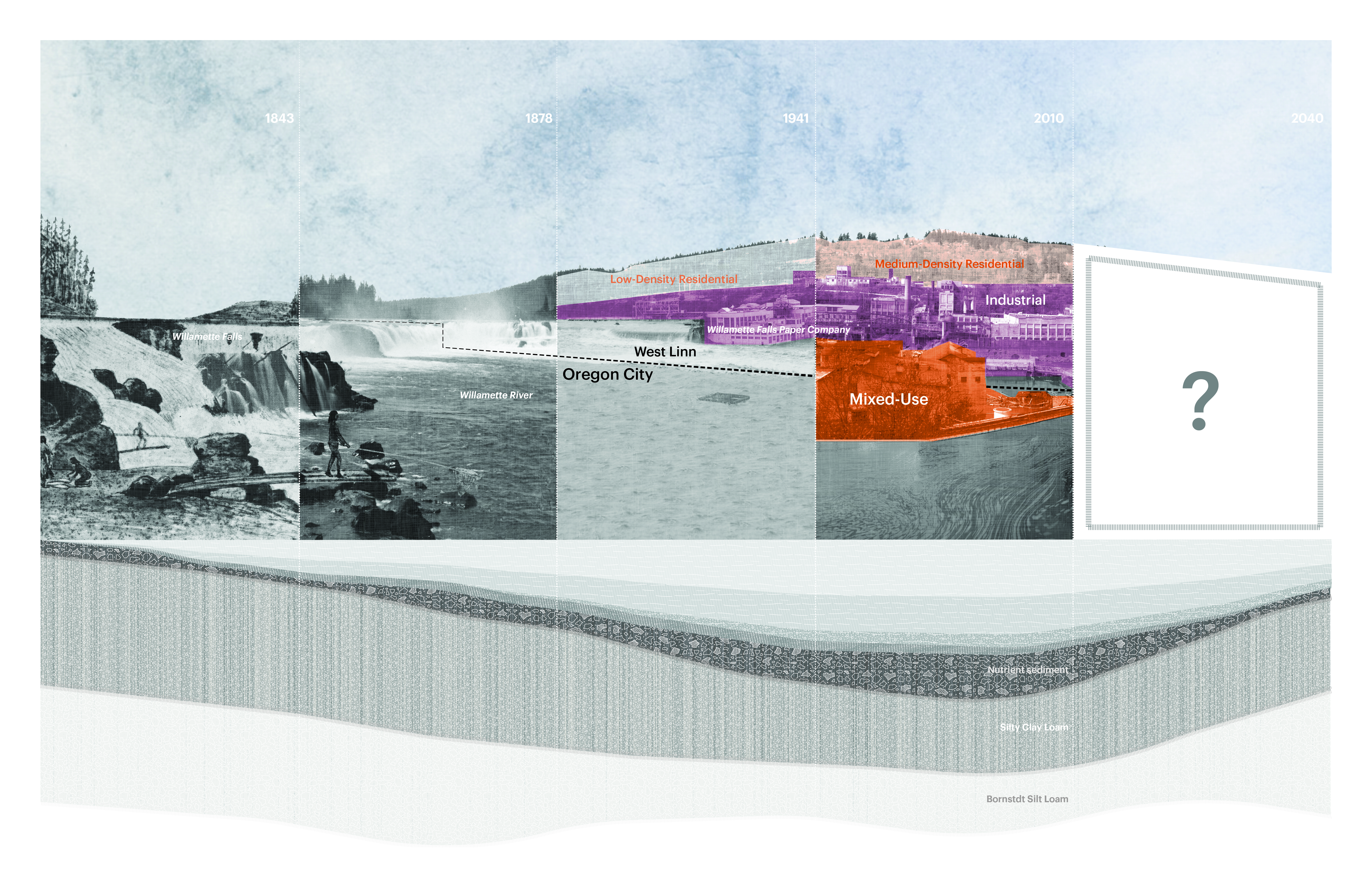 210324_Willamette Falls_Timeline Section