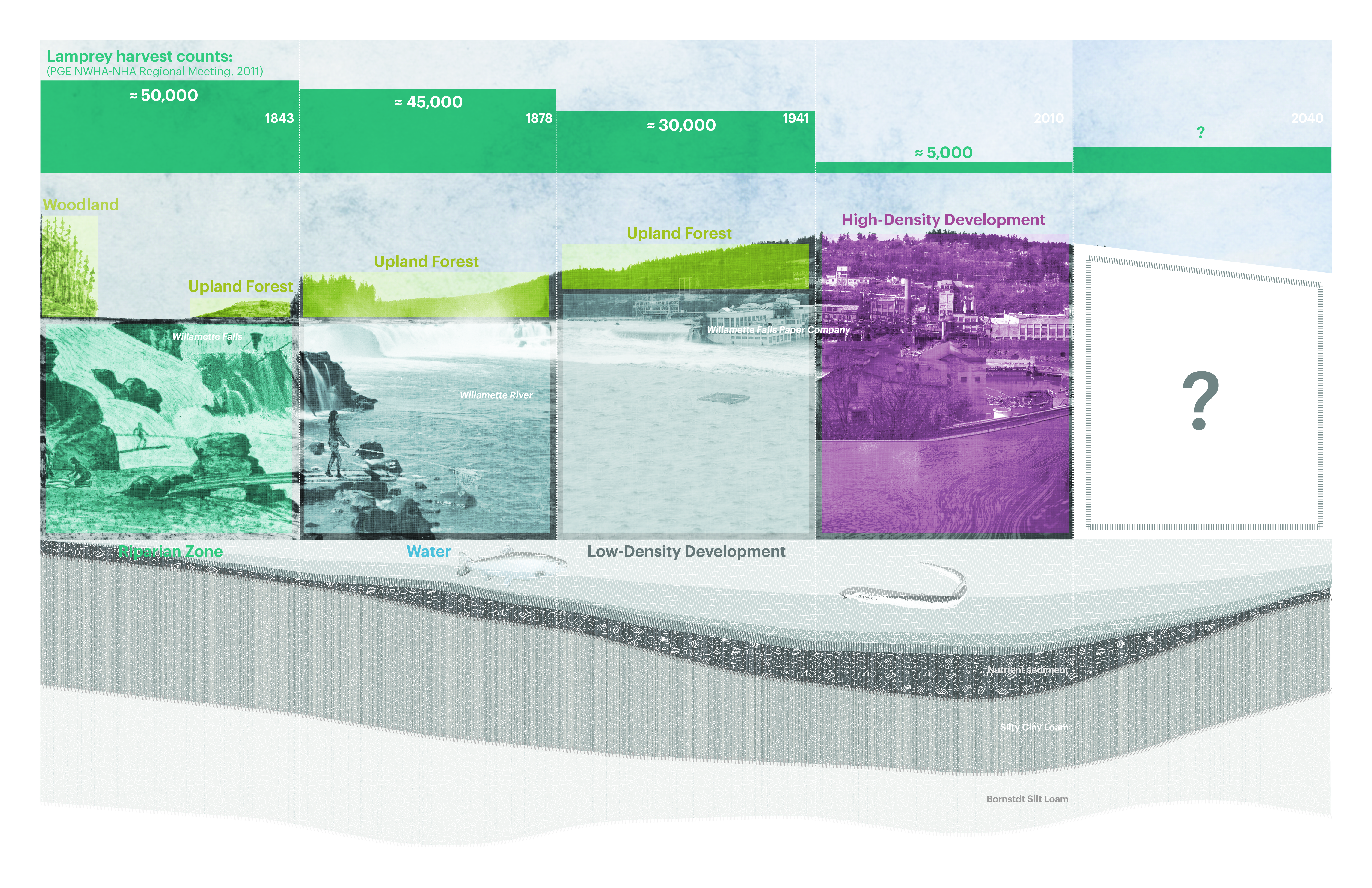 210324_Willamette Falls_Timeline Sectio