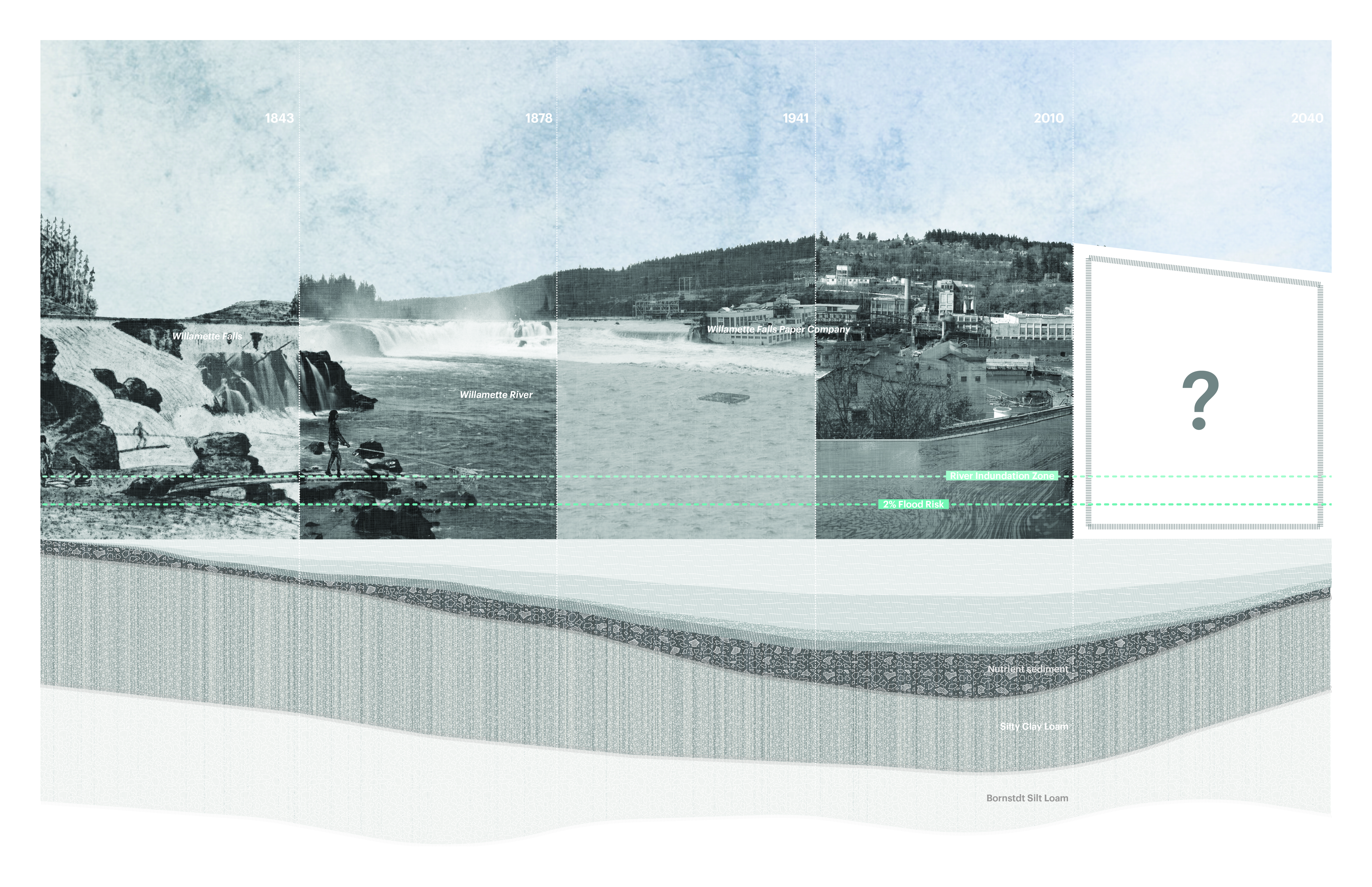 210324_Willamette Falls_Timeline Section_FEMA-01