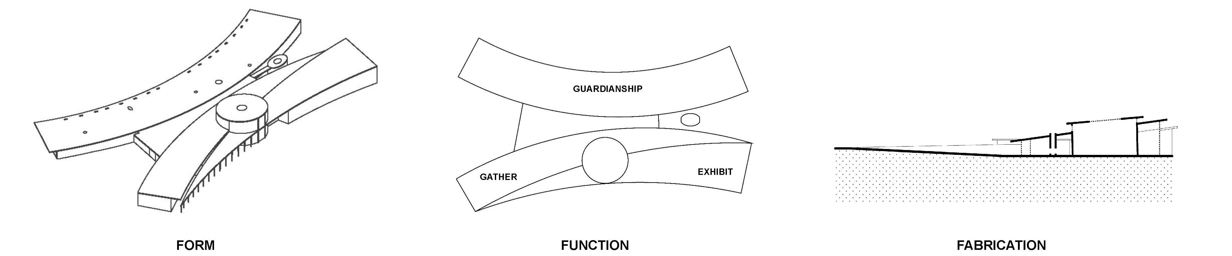 SAGE Form function Fabrication
