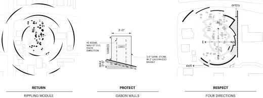 Lipan Apache Cemetery design principles