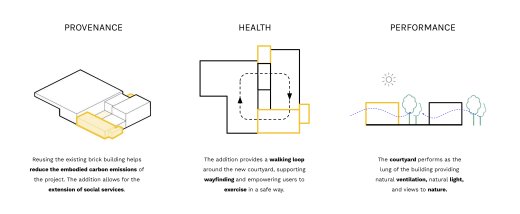 Element Care PACE provenance health performance