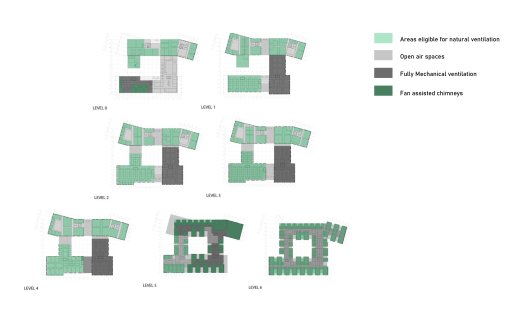 Building Ventilation Strategies diagram