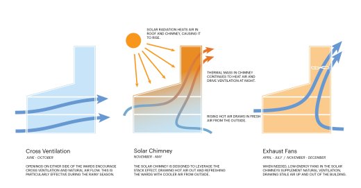 Vent Building Section Diagrams 