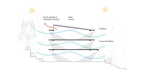 kepler section diagram