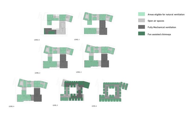 Building Ventilation Strategies diagram