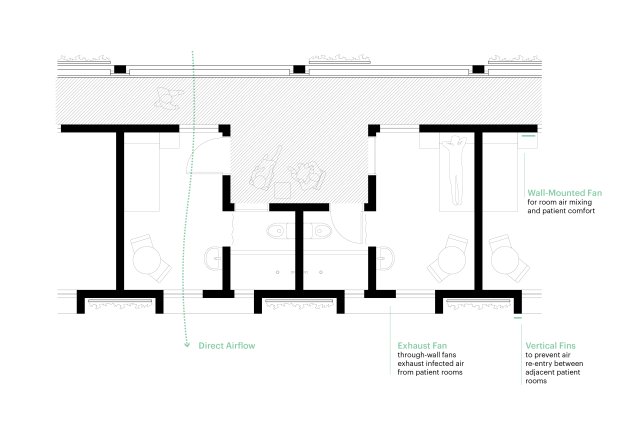 GHESKIO TB Patient ward plan