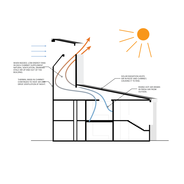 Vent Building Section Diagrams 
