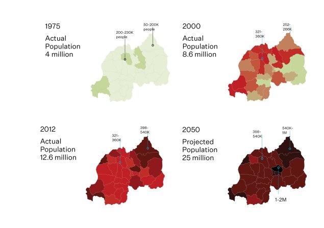 Rwanda population growth