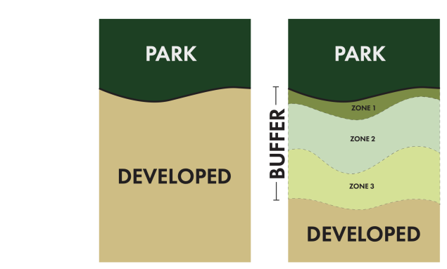 Strategic Conservation & Development Zones 