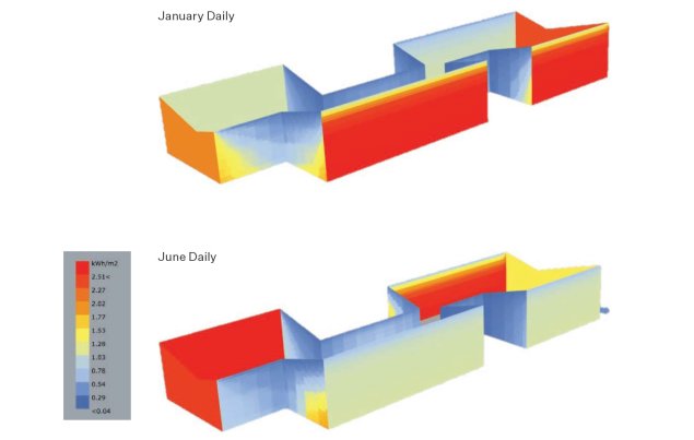 solar exposure modeling