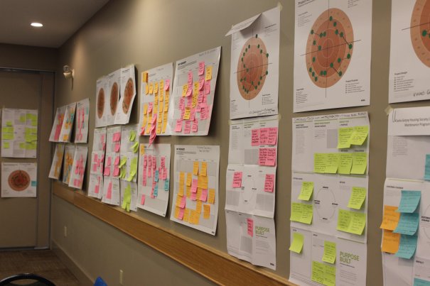Indigenous Services Canada Workshop